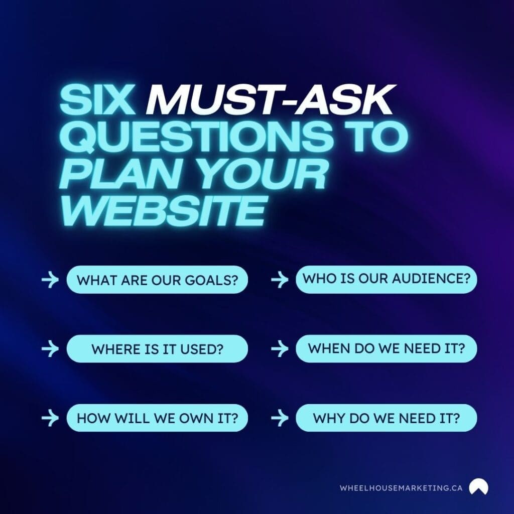 Wheelhouse Marketing Calgary Agency Blog - How To: Six Must Ask Questions to Plan Your Website infographic