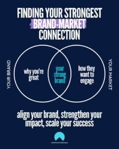 Wheelhouse Marketing Agency Calgary Canada - Blog - How to Strengthen Your Brand Market Connection Diagram
